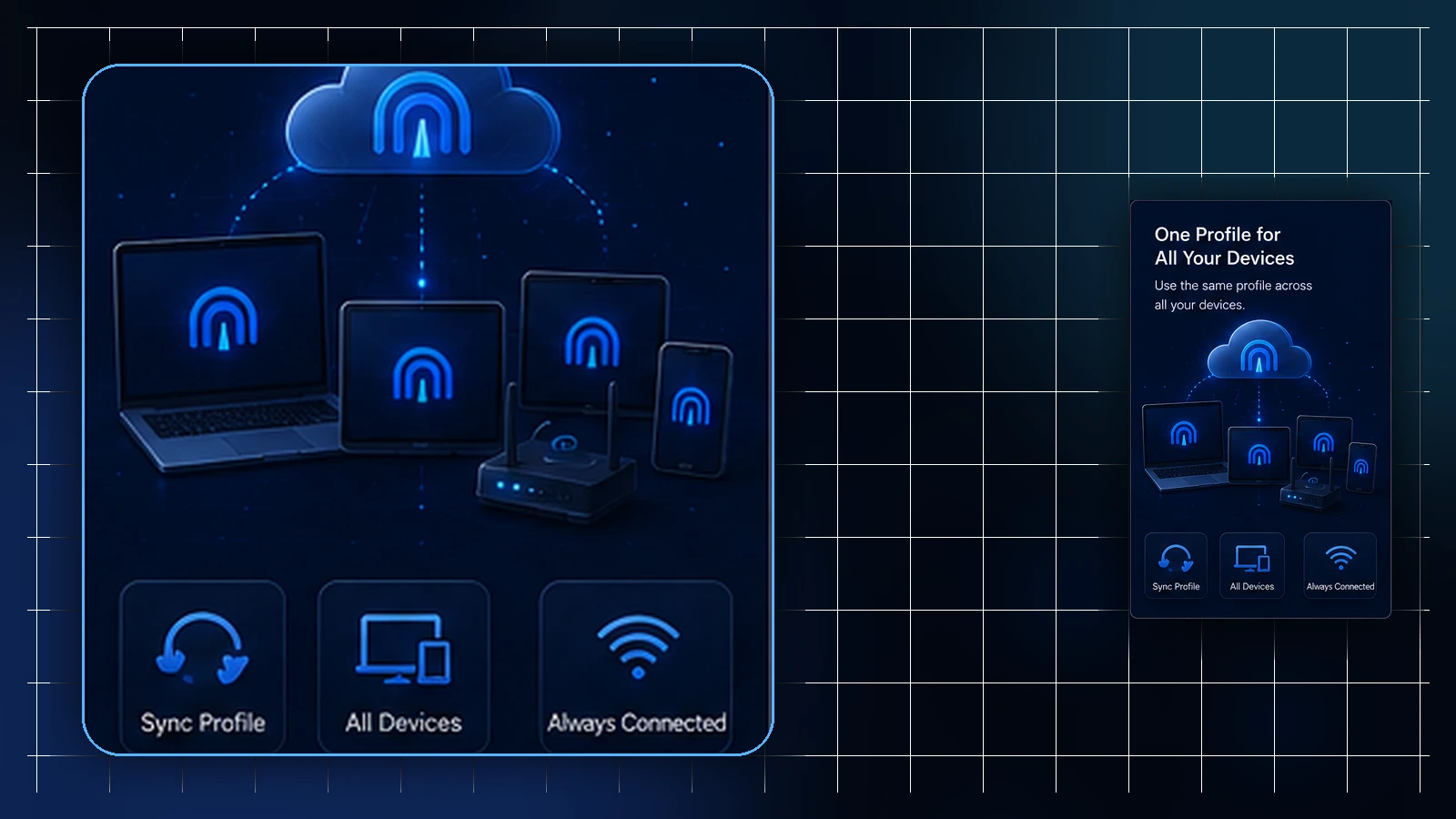 Illustration of two independent status cards — a Panel card showing profile status and a device card showing live connection state — separated by a related-but-not-the-same divider, above a short two-question checklist.
